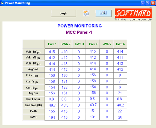 Power Monitoring